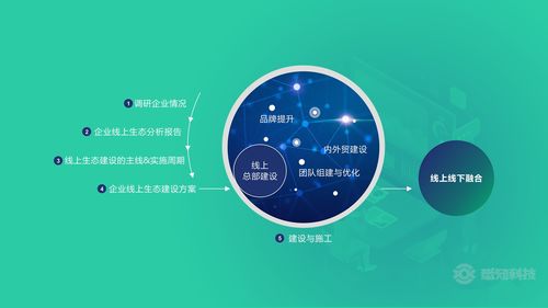 悉知科技 賦能企業(yè)數(shù)字化轉(zhuǎn)型與線上生態(tài)建設