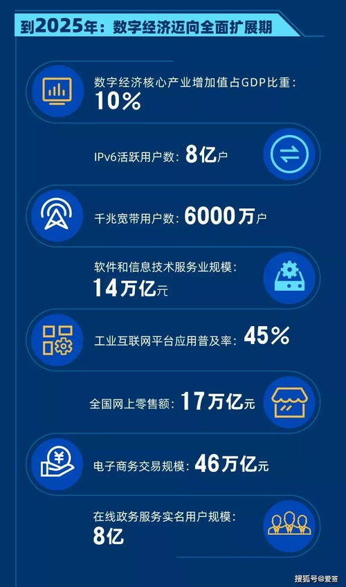 十四五規劃賦能數字經濟，電子簽名迎2022年發展新機——以“愛簽”為例看數字內容制作服務的機遇