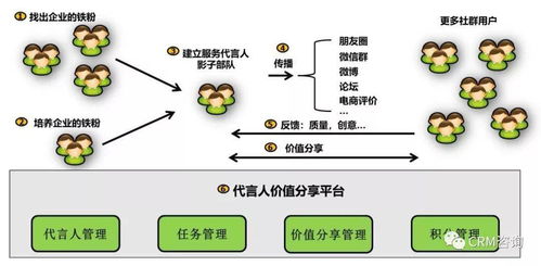 服務數字化轉型 引C端用戶之水，澆灌B端之萬物——數字內容制作服務的演進與賦能