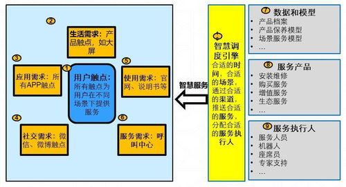 服務數字化轉型 引C端用戶之水，澆灌B端萬物之數字內容制作服務新生態